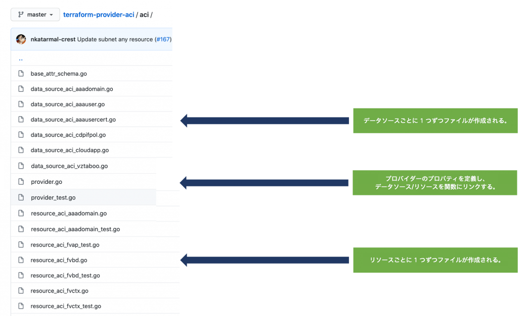 specific structure for the filename and should start