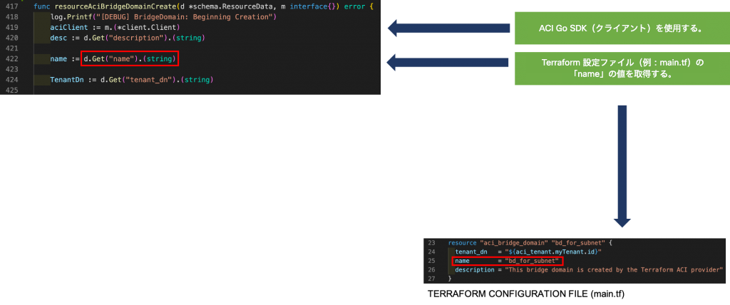 TROUBLESHOOTING TIP2