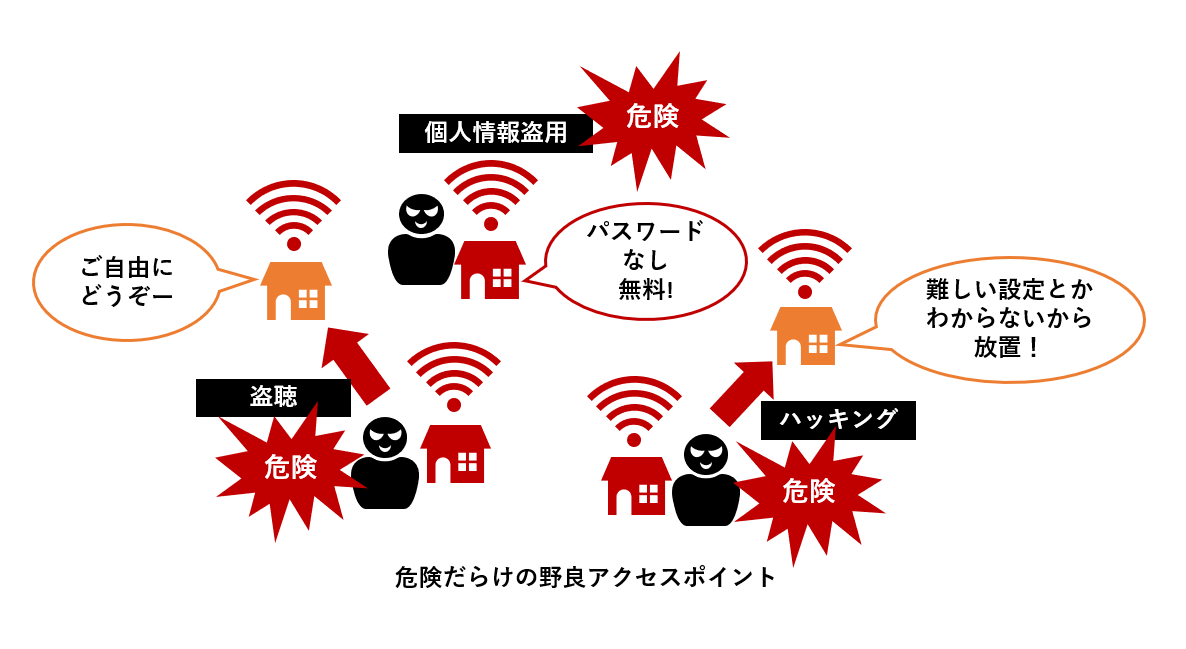 危険だらけの野良アクセスポイント