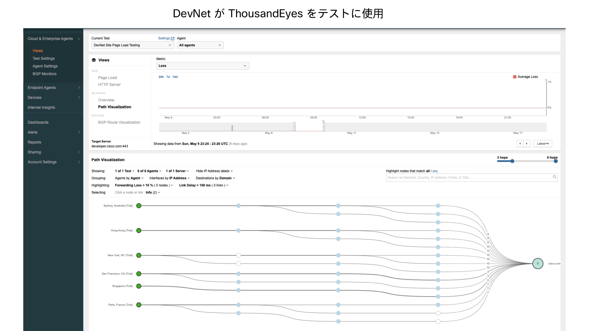 DevNetがThousandEyesをテストに使用
