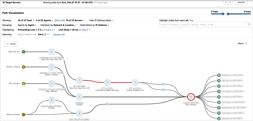図 1：同じ障害点を共有する複数のサービスが同時にダウン