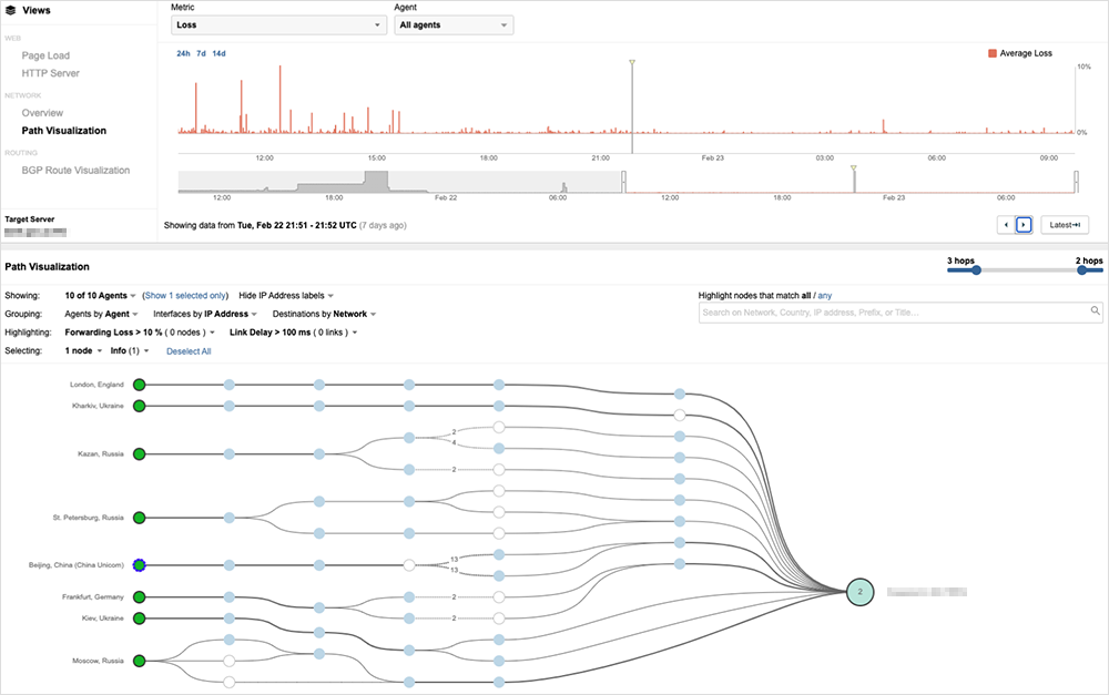図 7：独自インフラでホストされていたウクライナの銀行が Imperva（Incapsula 社）に完全に切り替え