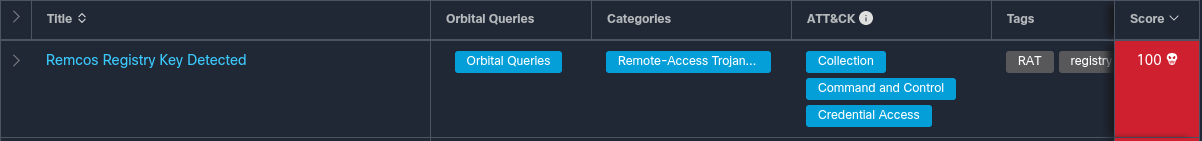Remcos の検出（サンプルに対して Threat Grid を実行した結果）