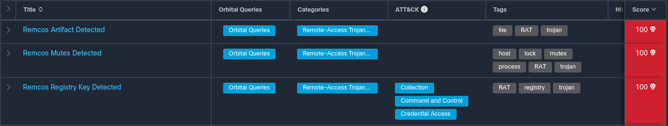 Remcos の検出（Threat Grid の実行結果）