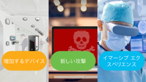 主要なトレンド