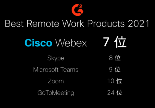 ベストソフトウェアリストでの受賞に続き