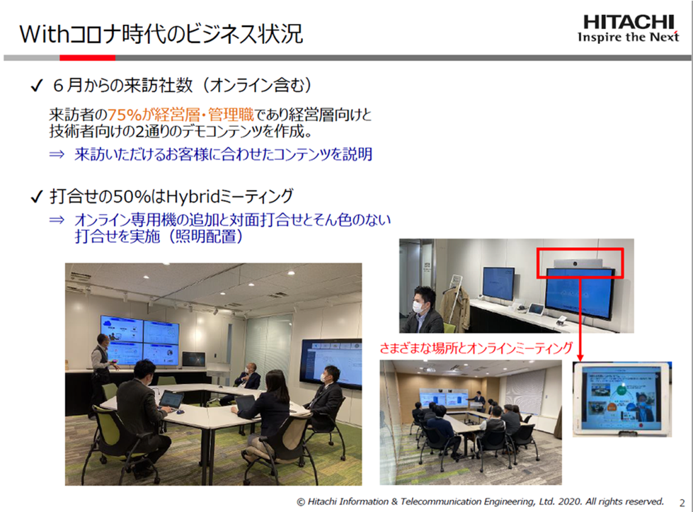 Withコロナ時代のビジネス状況