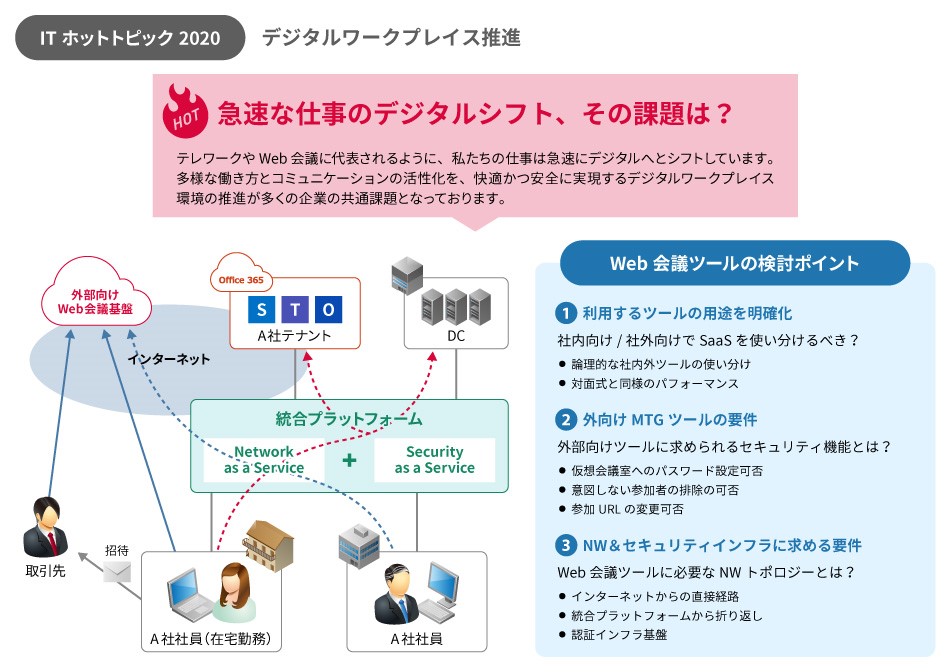 デジタルワークプレイス 推進