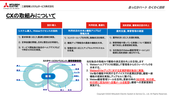 三菱電機システムサービス株式会社 CXの取り組みについて