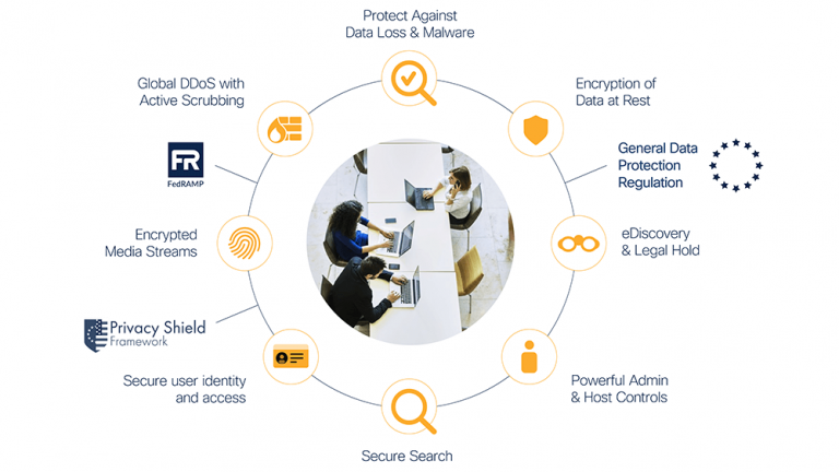 Breadth and Depth for Security in Collaboration Services