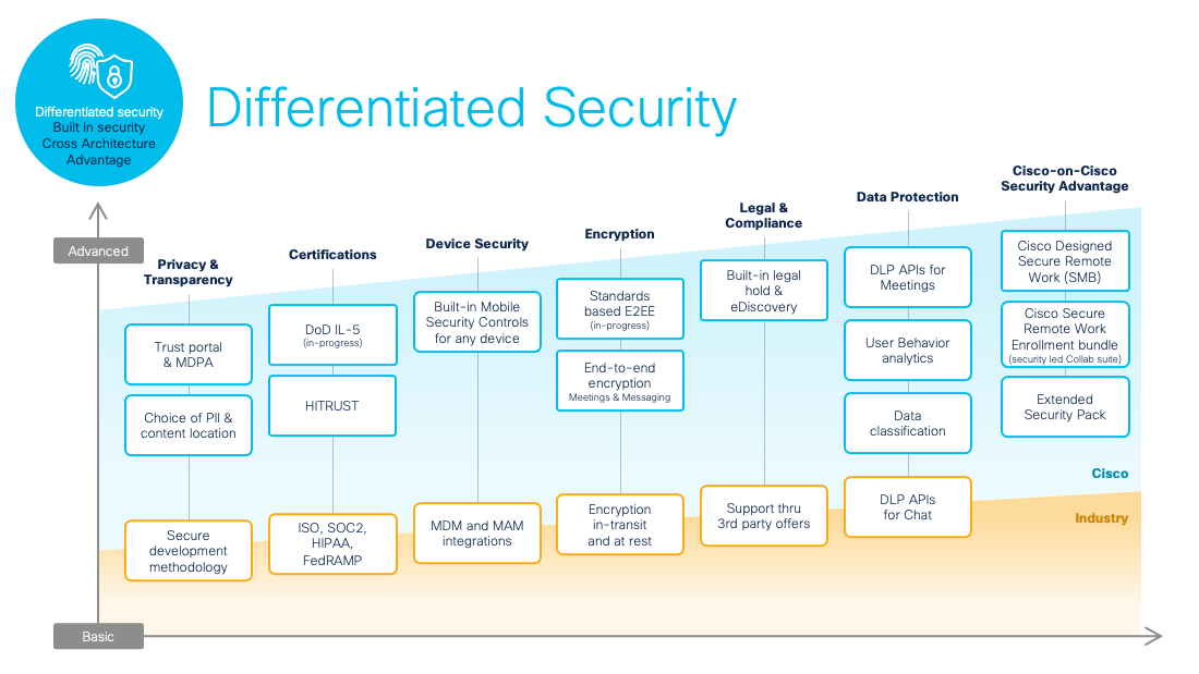 Securing Content and Meetings