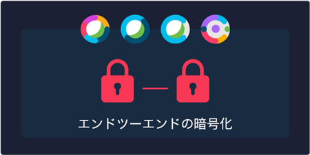 エンドツーエンドの暗号化