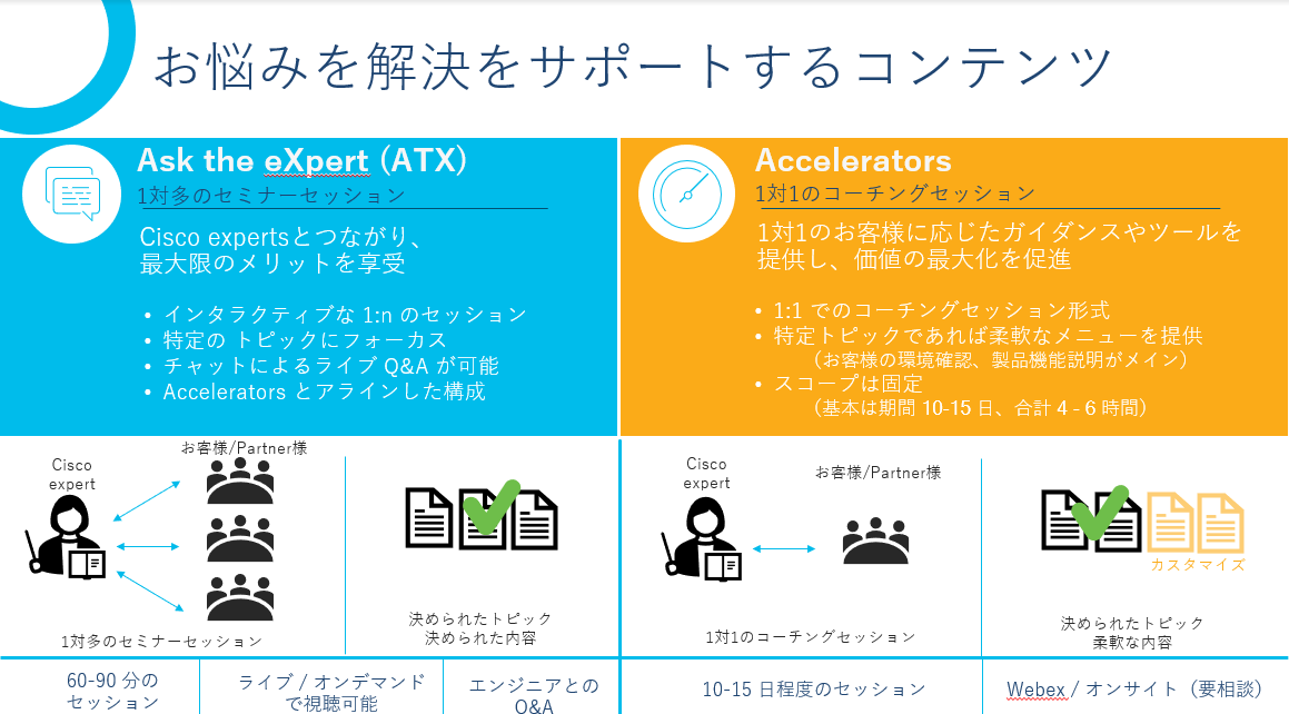 Accelerators