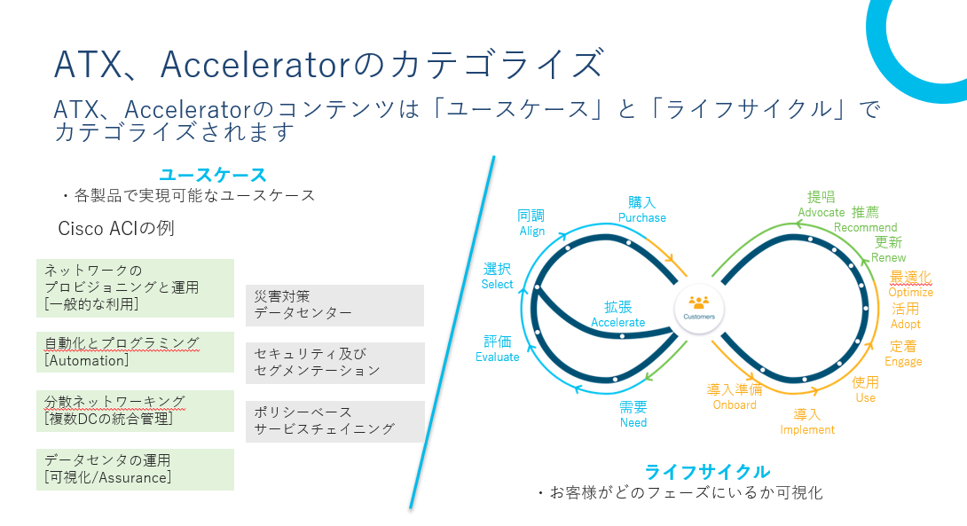 ようなカテゴリ