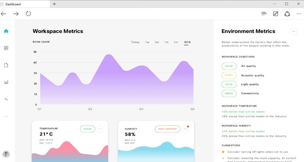 Webex Control Hub のワークスペースメトリック
