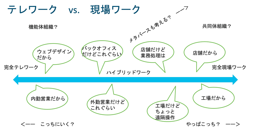 year-end-party-virtual-communication-and-engage-on-hybridwork