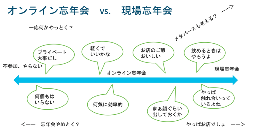 year-end-party-virtual-communication-and-engage-on-hybridwork21