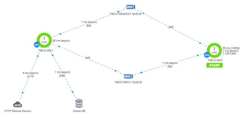 TIBCO Flow Map Illustlation