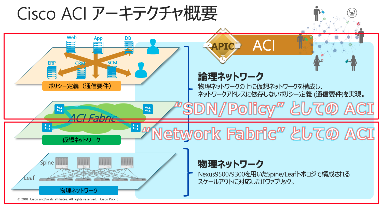 Cisco ACI とは何なのか(3) 連携してもいい・連携しなくてもいい