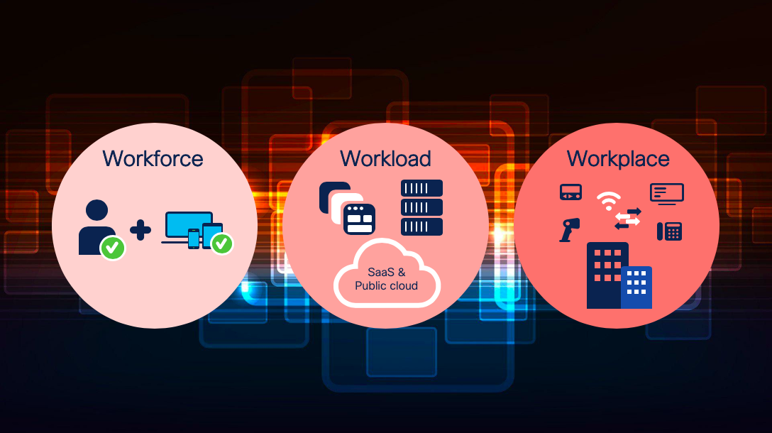 ゼロトラスト考察 - SASE (Secure Access Service Edge) の読み解きと