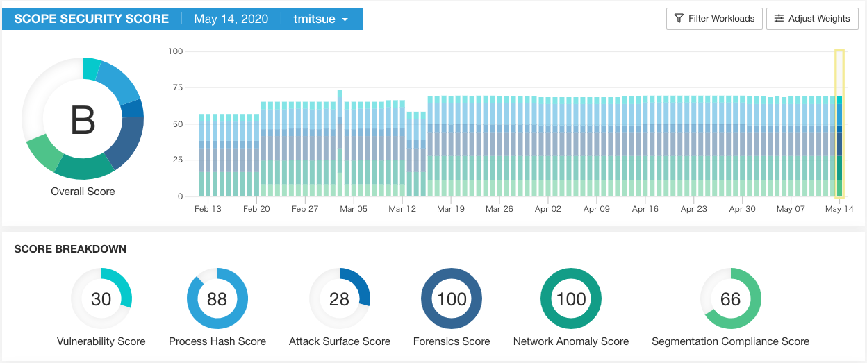 Tetration "SECURITY DASHBOARD"