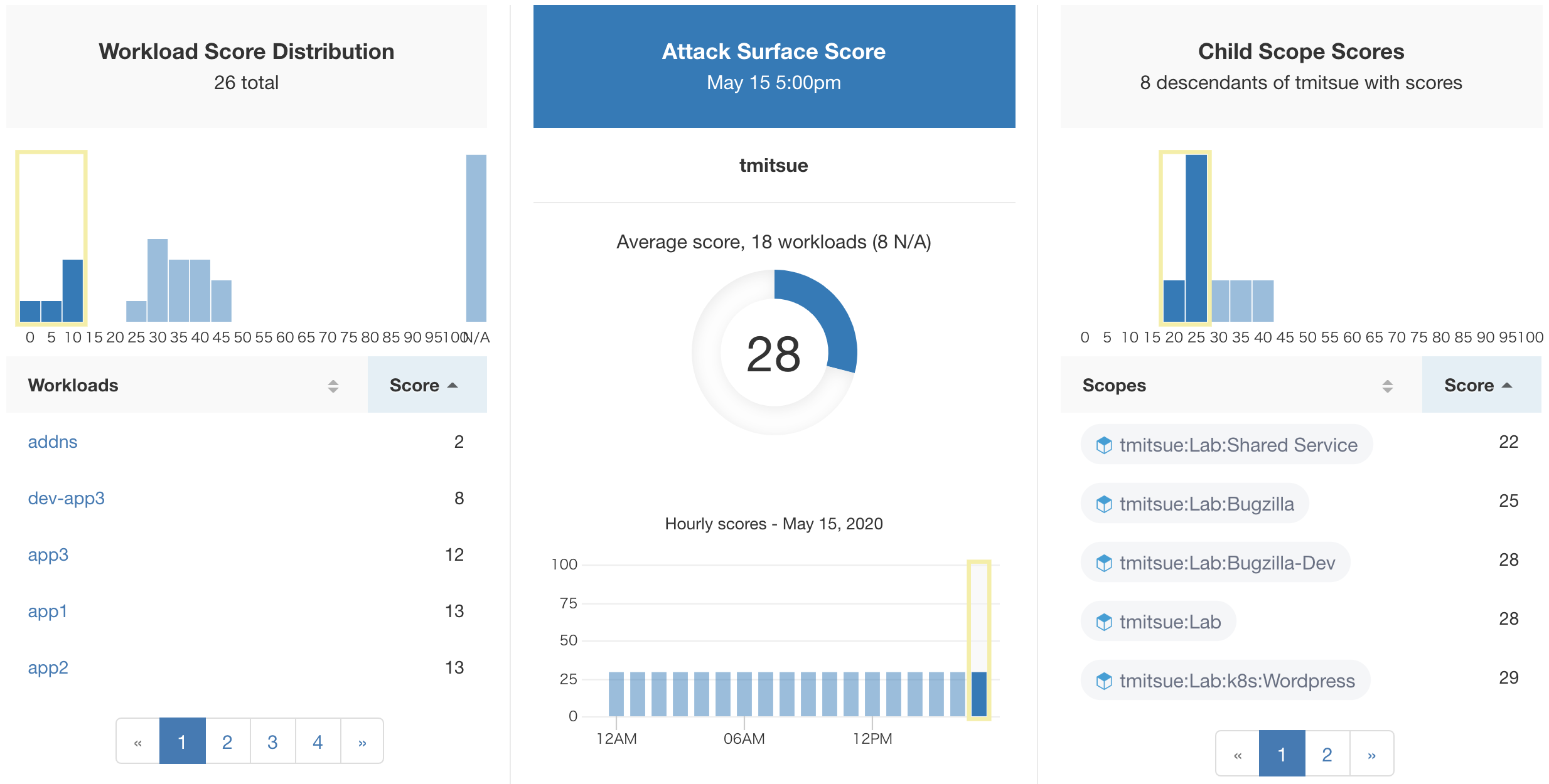 Attack Surface Score - Tetration "SECURITY DASHBOARD"