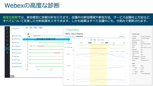 Webex コントロールハブ