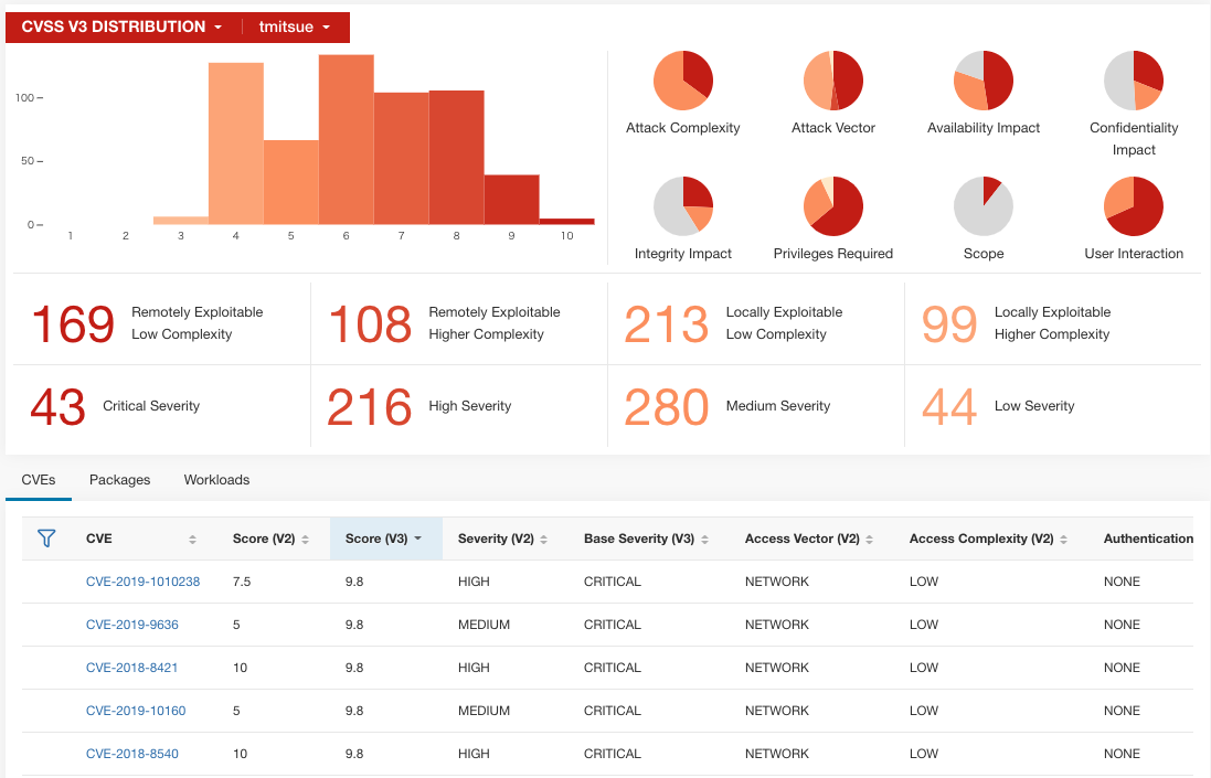 Vulnerability Dashboard のスクリーンショット