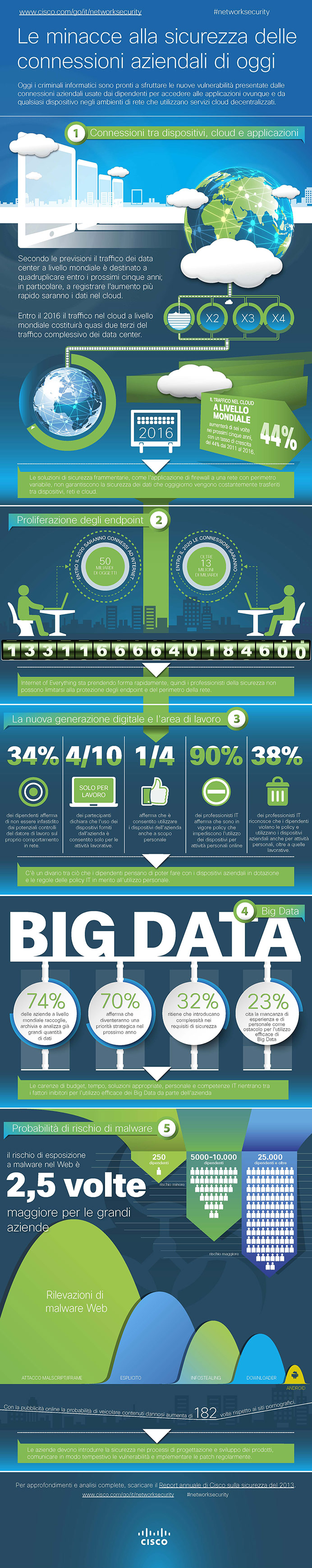 networksecurity_it_3