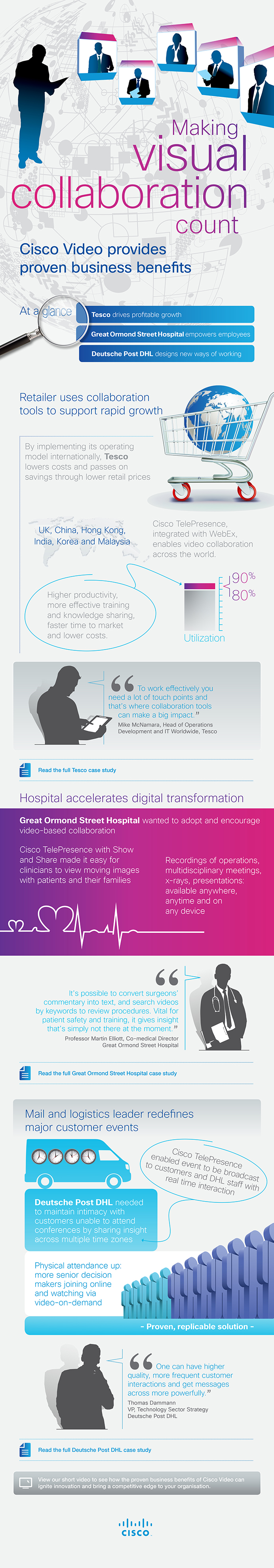 CollaborationCount_infographic