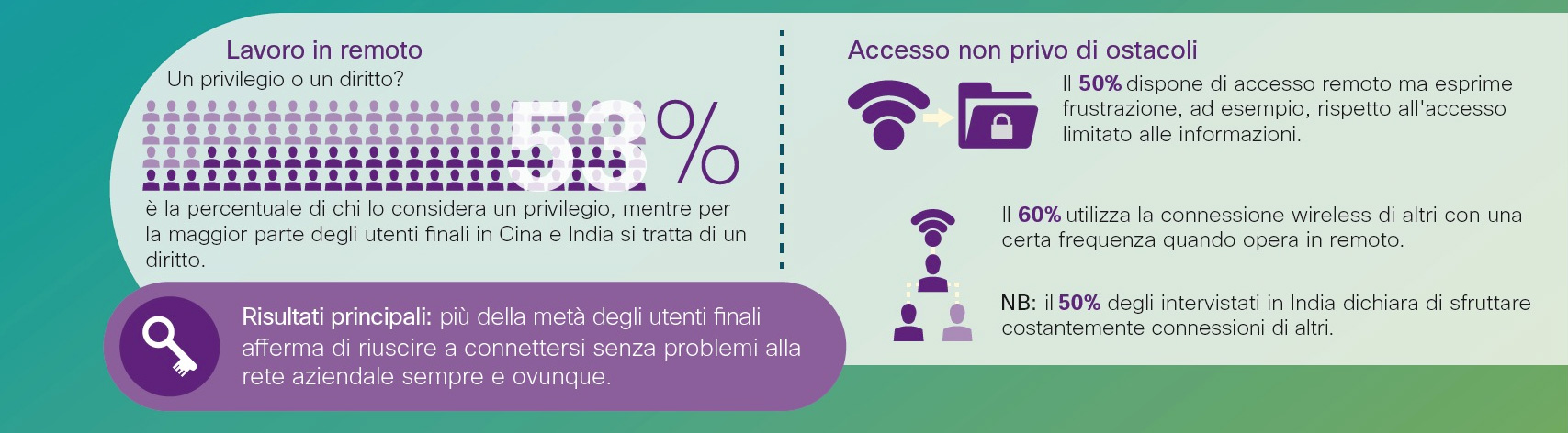 cisco_connected_world_infografica_02