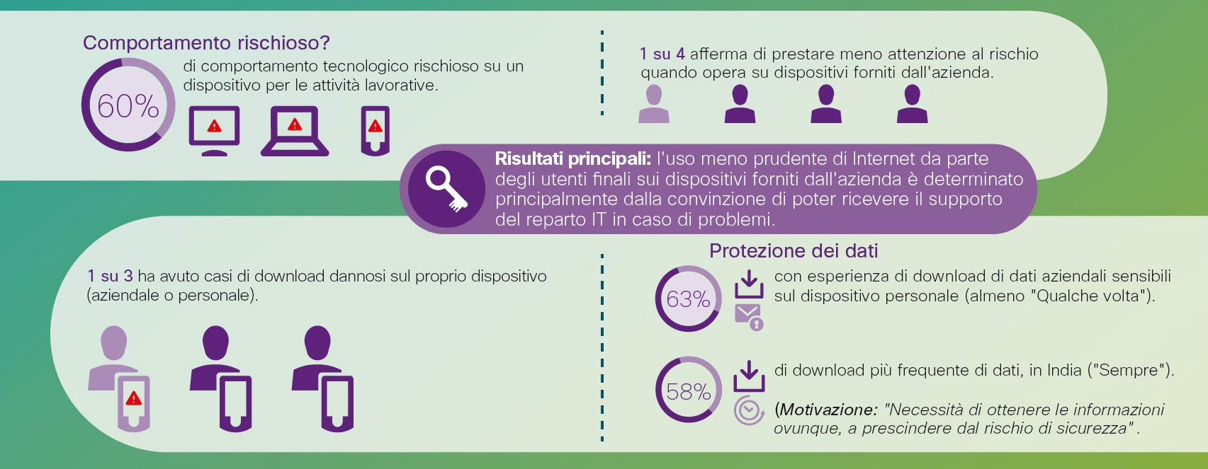 cisco_connected_world_infografica_03