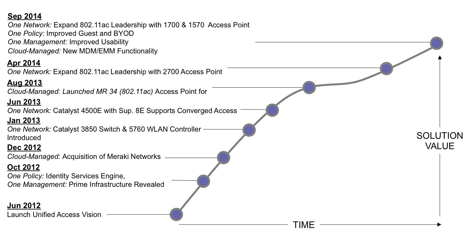 unified_access_foundation