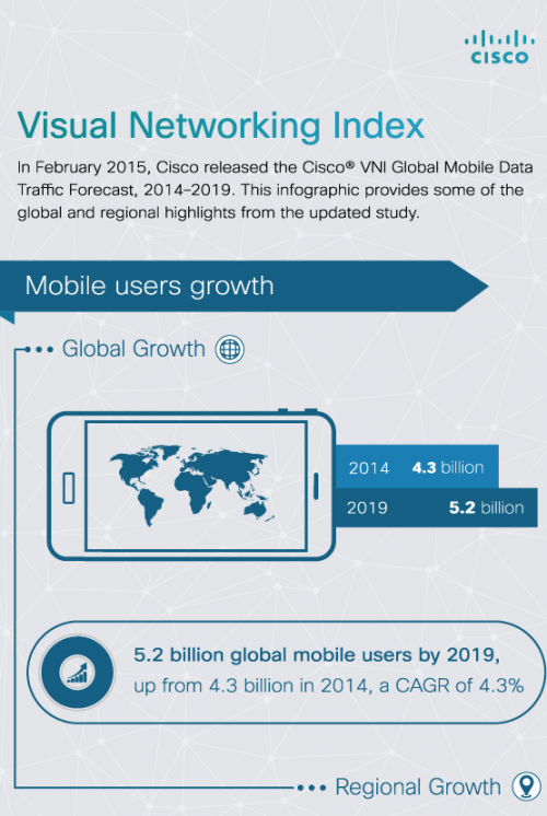 cisco_VNI_2014_2019_2