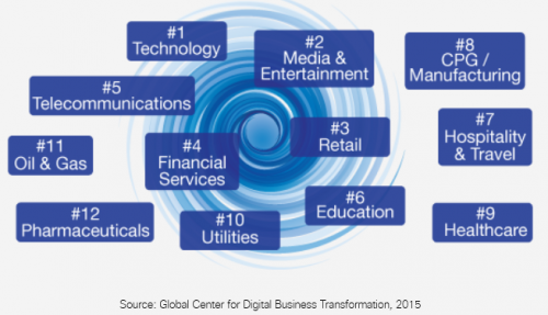 digital_distruption2