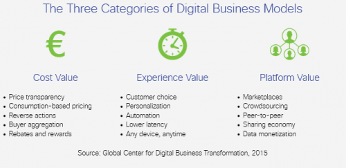 disruptive_digitalization