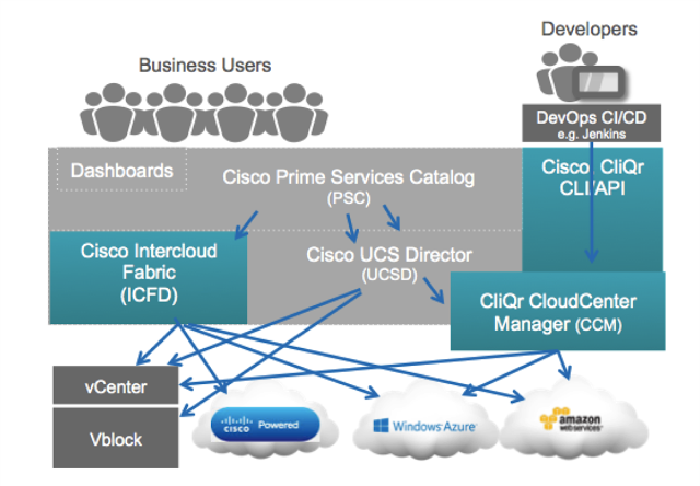 cisco_prime_