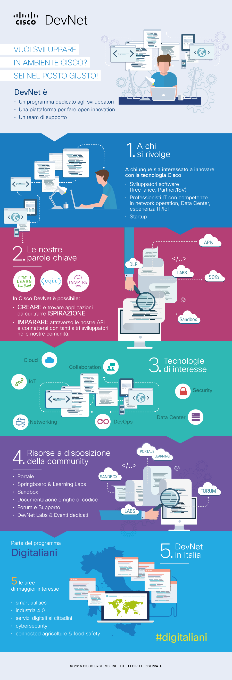infografica_devnet_v3