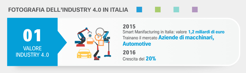 01_industria40_fotografia