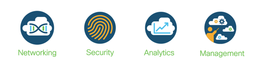 networking, security, analytics, management