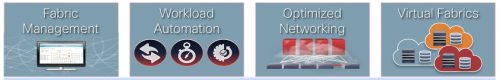Cisco Dynamic Fabric Automation
