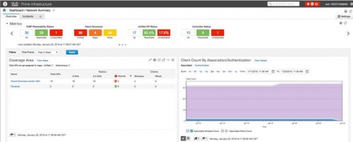 www Prime Infrastructure