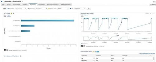 www Prime Infrastructure