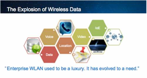 Explosion of Wireless Data