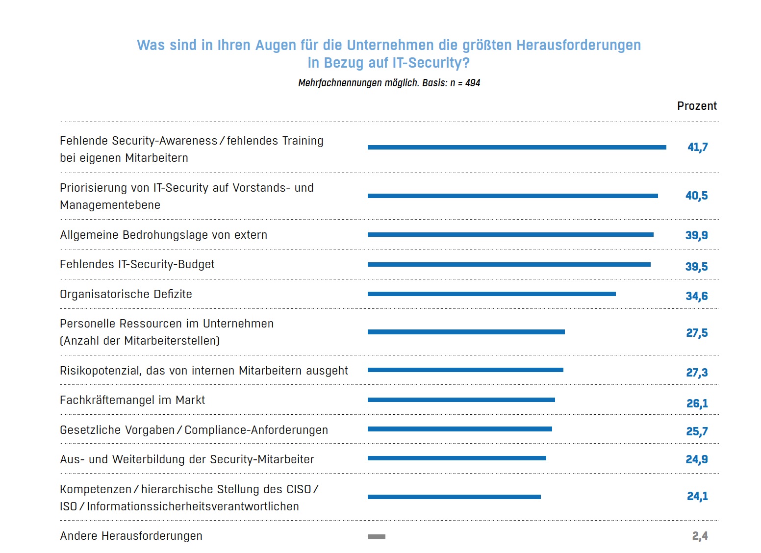 cisco-risikofaktor-mensch