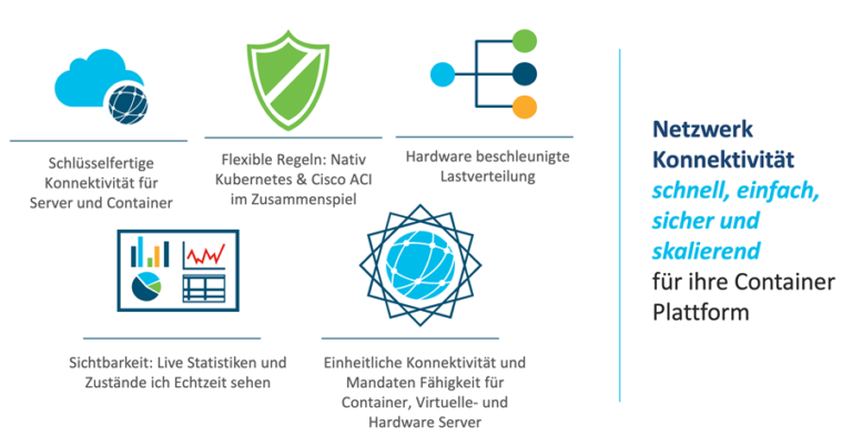 Cisco ACI und Kubernetes