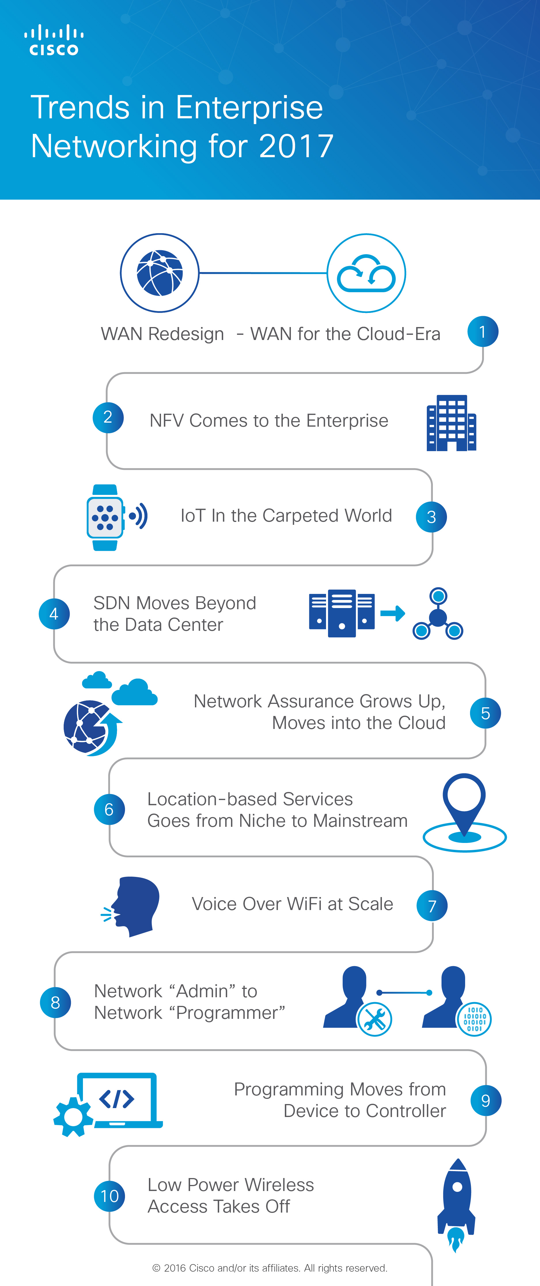 trends_enterprise_networking_2017_01-2-01