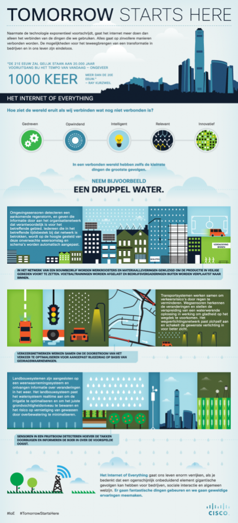 TomorrowStartsHereInfographic