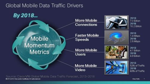 GlobalMobileDataTrafficDrivers