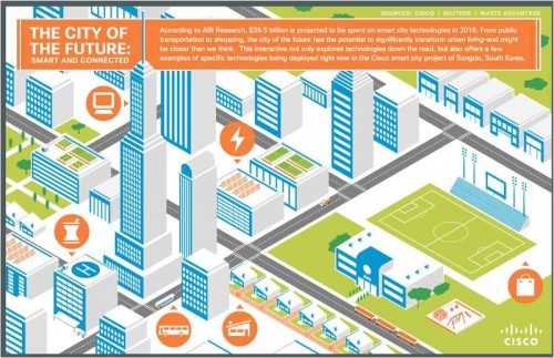 SmartCity_CityoftheFuture